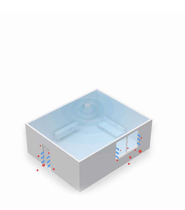 单向流保持室内微正压 单向流保持室内微正压