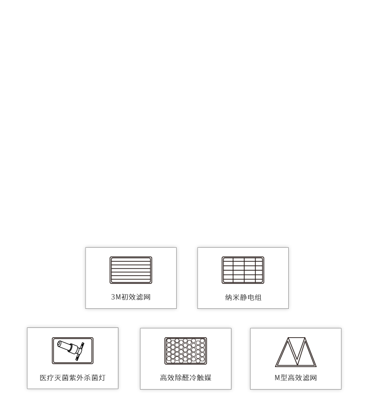 5层过滤 5道过滤网保障室内空气质量