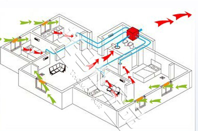 新风系统安装图2 新风系统安装图2